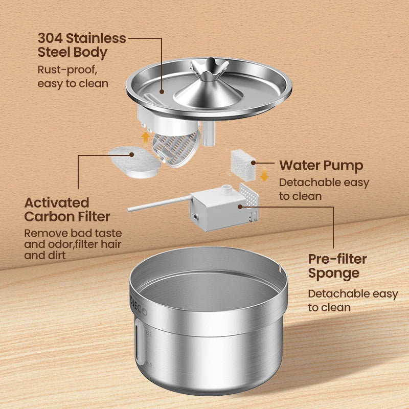 Éléments de la fontaine : bassin inox, pompe, filtre et mousse